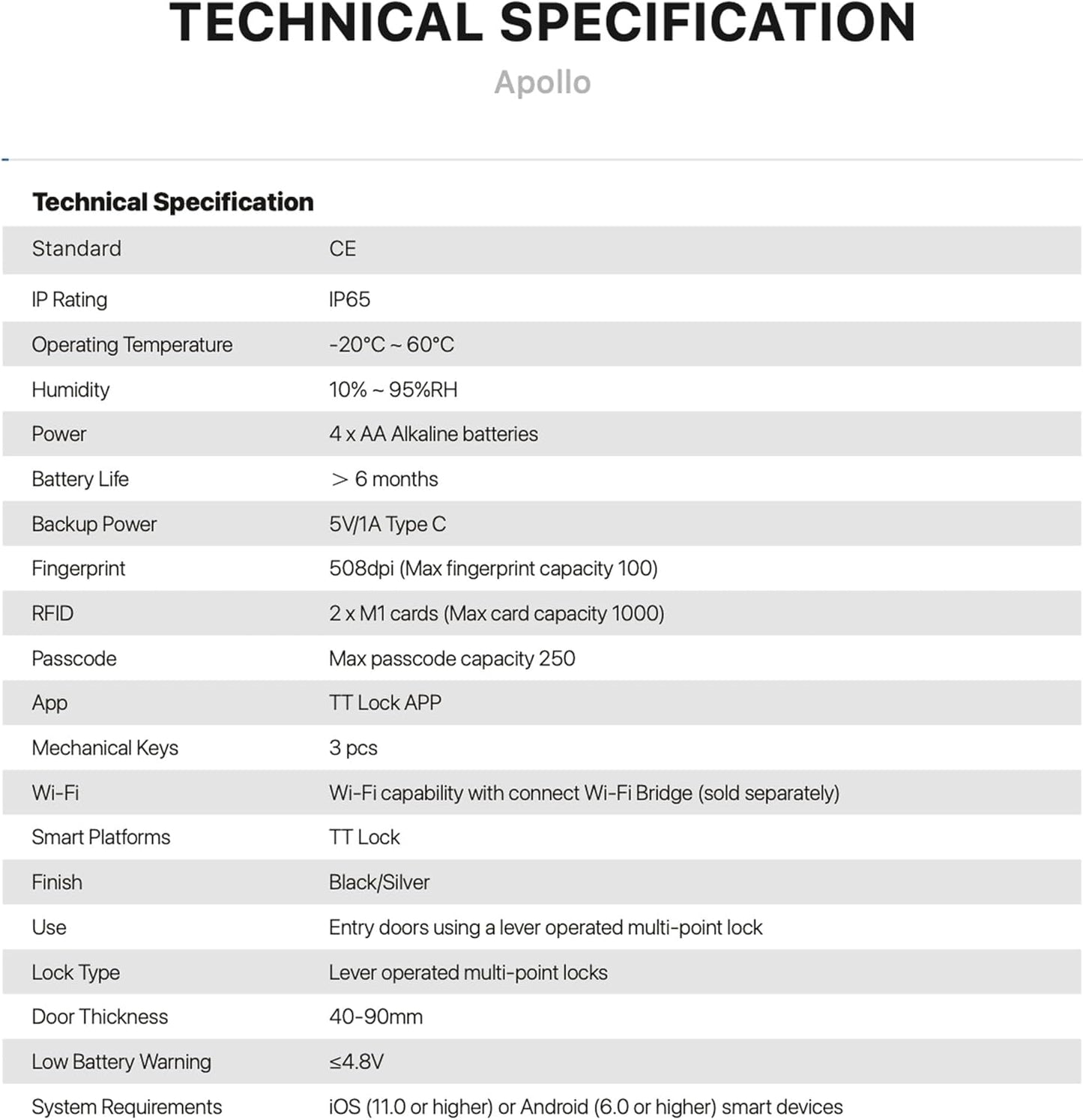 Blusafe Apollo ブラック - ホームセキュリティ、指紋認証、キーカード、キーパッド、アプリ制御、リモートロック/ロック解除用キーレスドアハンドル