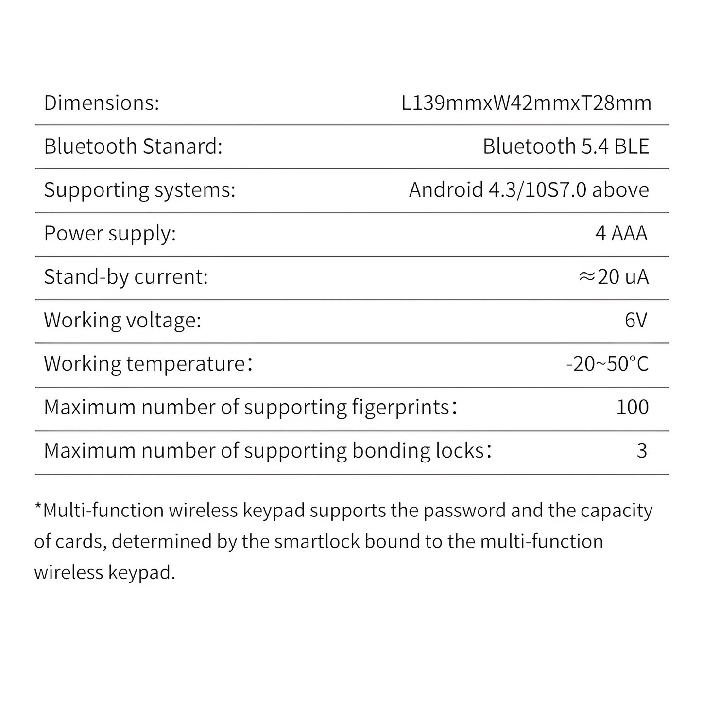 WK3 TTLock wall reader installation example